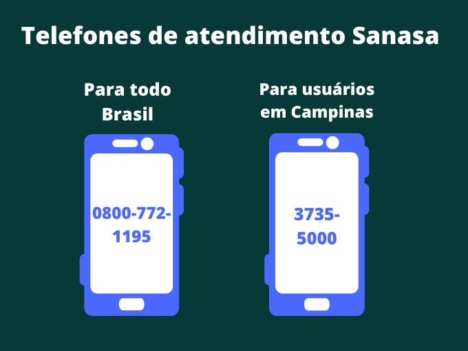 Telefones de atendimento Sanasa
