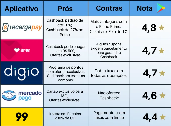 Apps pix com cartão