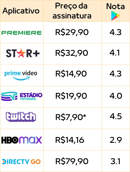 Futebol ao vivo na TV: confira os melhores apps para assistir jogos